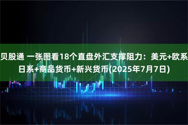 贝股通 一张图看18个直盘外汇支撑阻力：美元+欧系日系+商品货币+新兴货币(2025年7月7日)